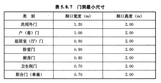 5.8.7，插图 1