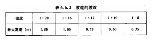 6.6.2，插图 1