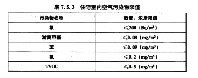 7.5.3，插图 1