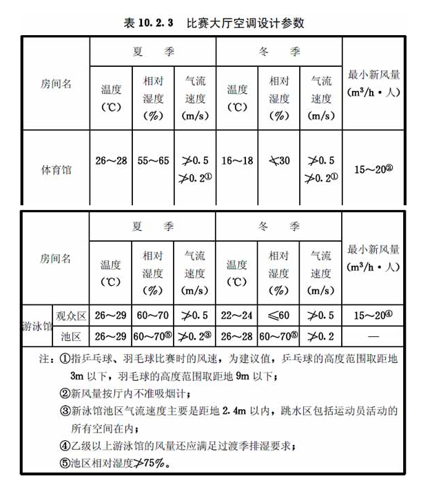 10.2.3，插图 1