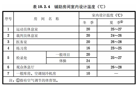 10.2.4，插图 1