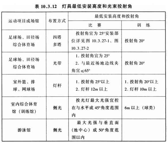 10.3.12，插图 1