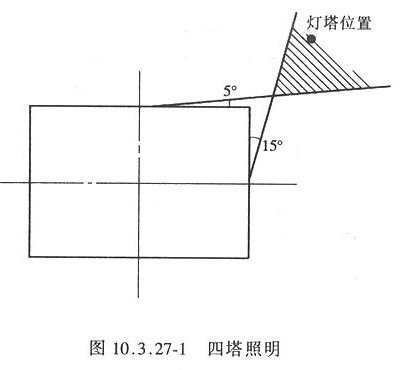 10.3.27，插图 1