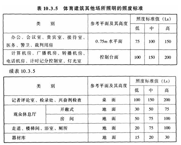 10.3.5，插图 1