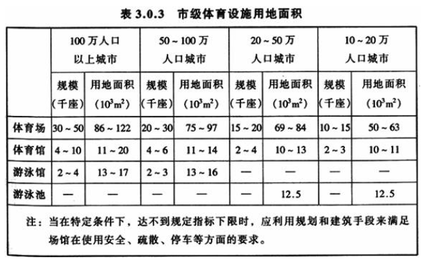 3.0.3，插图 1