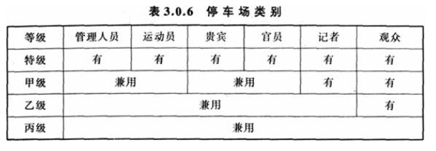 3.0.6，插图 1