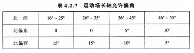 4.2.7，插图 1