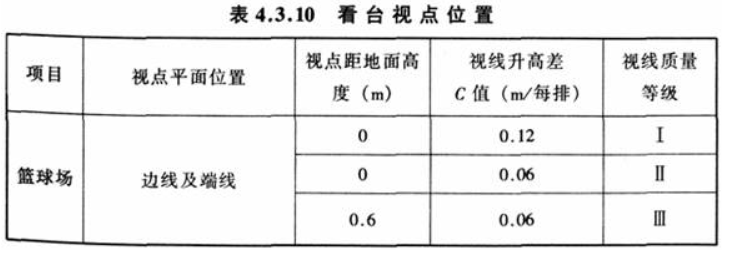 4.3.10，插图 1