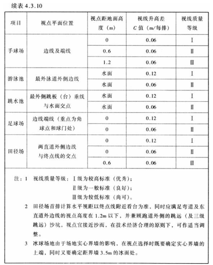 4.3.10，插图 2