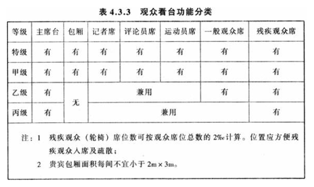 4.3.3，插图 1