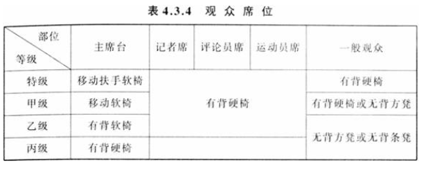 4.3.4，插图 1