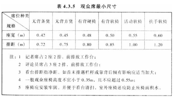 4.3.5，插图 1