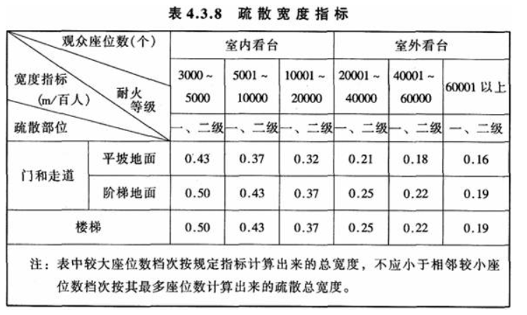 4.3.8，插图 1