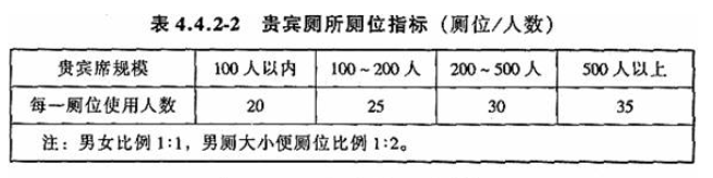 4.4.2，插图 2