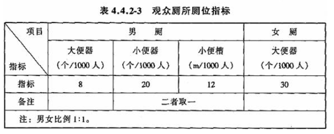 4.4.2，插图 3