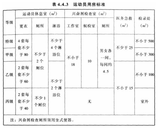 4.4.3，插图 1
