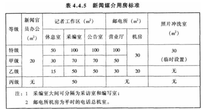 4.4.5，插图 1