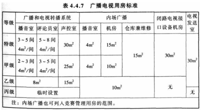 4.4.7，插图 1