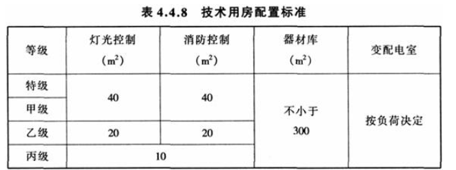 4.4.8，插图 1