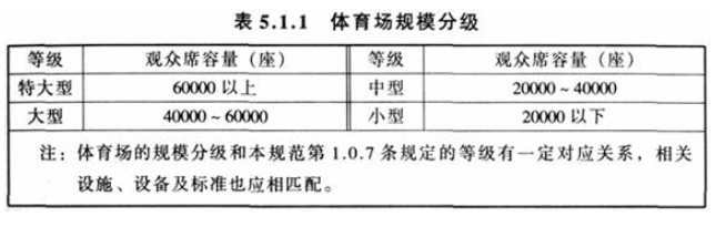 5.1.1，插图 1