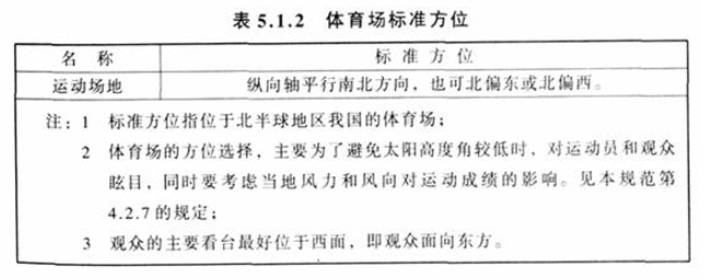 5.1.2，插图 1
