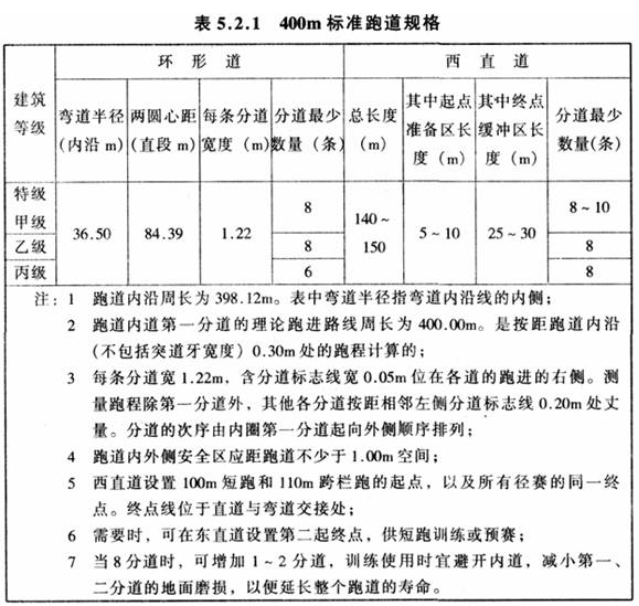 5.2.1，插图 1