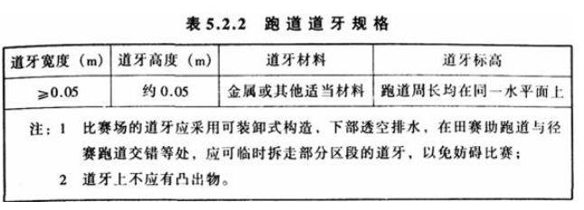 5.2.2，插图 1