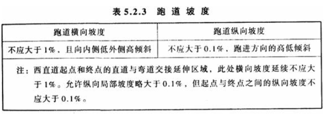 5.2.3，插图 1