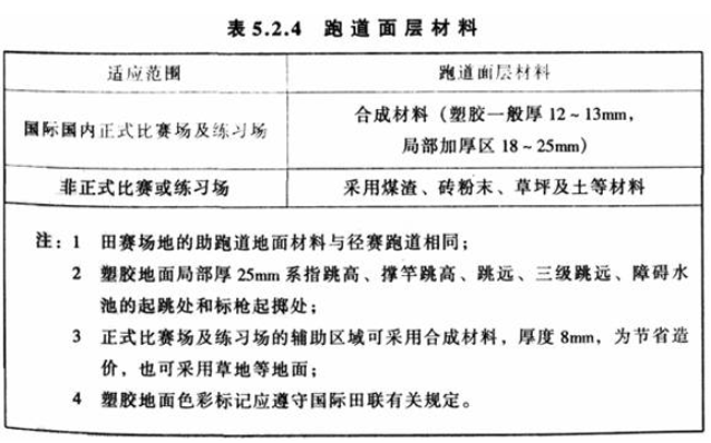 5.2.4，插图 1