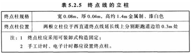 5.2.5，插图 1