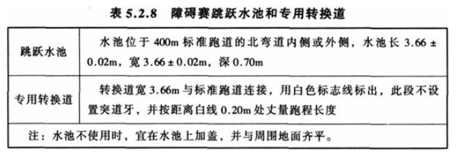 5.2.8，插图 1