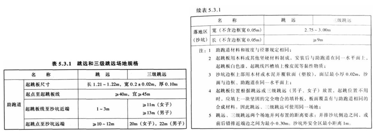 5.3.1，插图 1