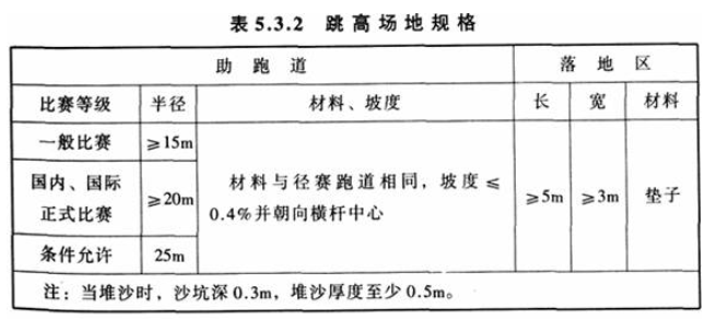 5.3.2，插图 1