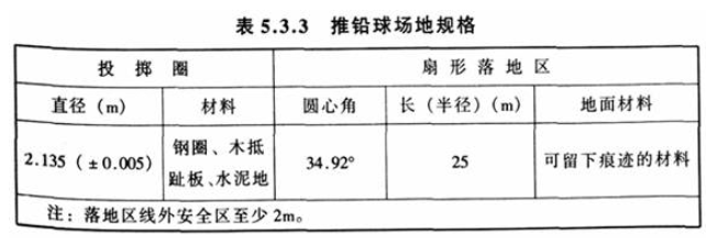 5.3.3，插图 1