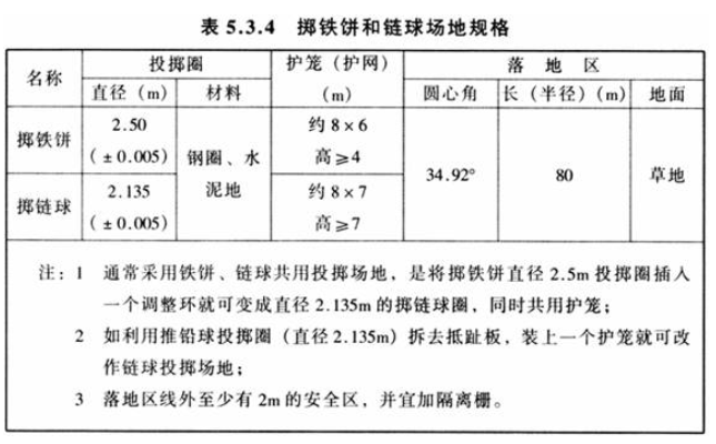 5.3.4，插图 1