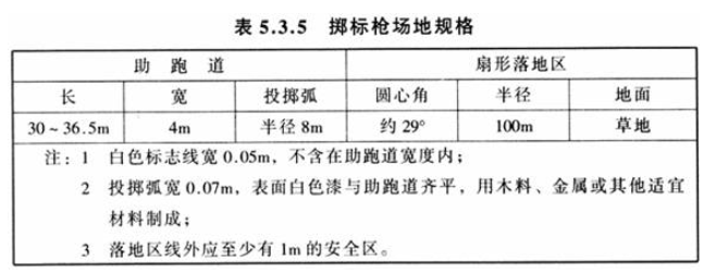 5.3.5，插图 1