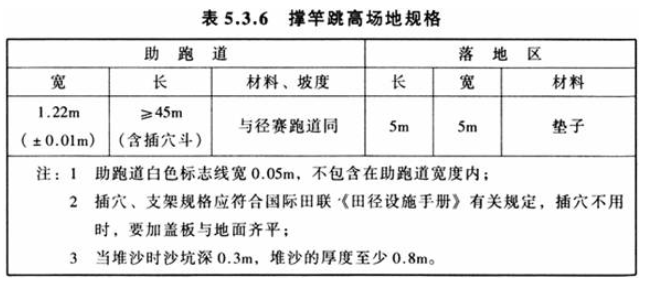 5.3.6，插图 1