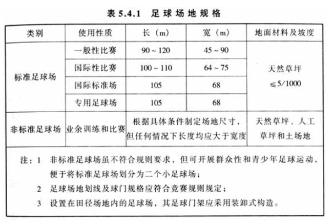 5.4.1，插图 1