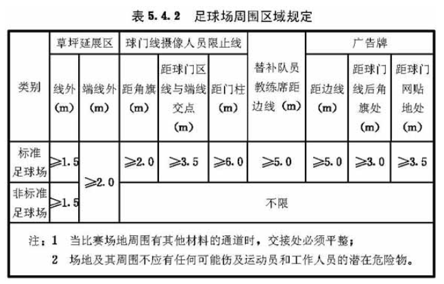 5.4.2，插图 1