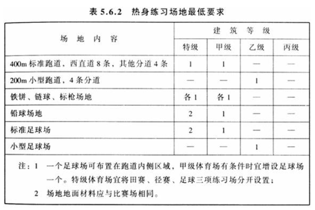 5.6.2，插图 1