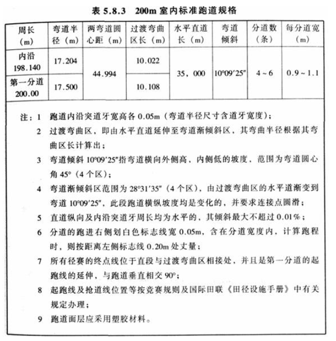 5.8.3，插图 1