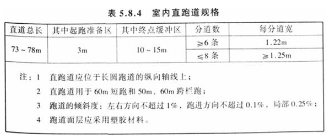 5.8.4，插图 1