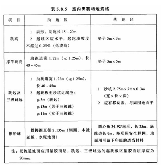 5.8.5，插图 1