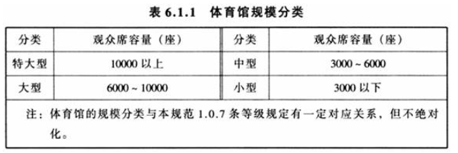 6.1.1，插图 1