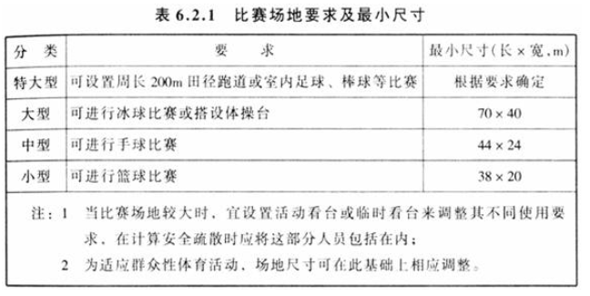 6.2.1，插图 1