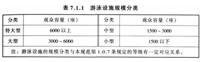 7.1.1，插图 1