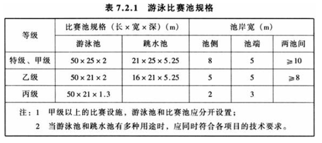 7.2.1，插图 1