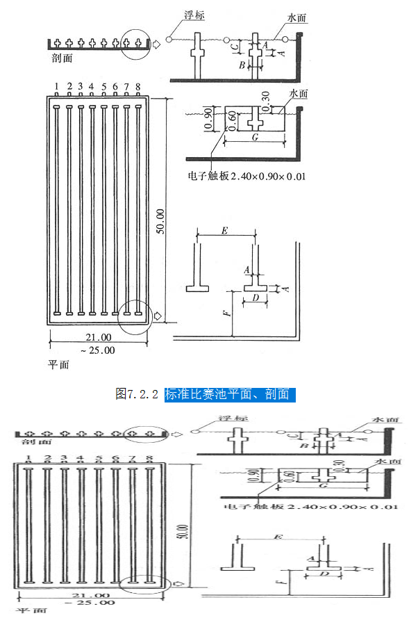 7.2.2，插图 1