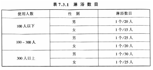 7.3.1，插图 1