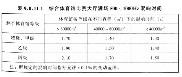 9.0.11，插图 1